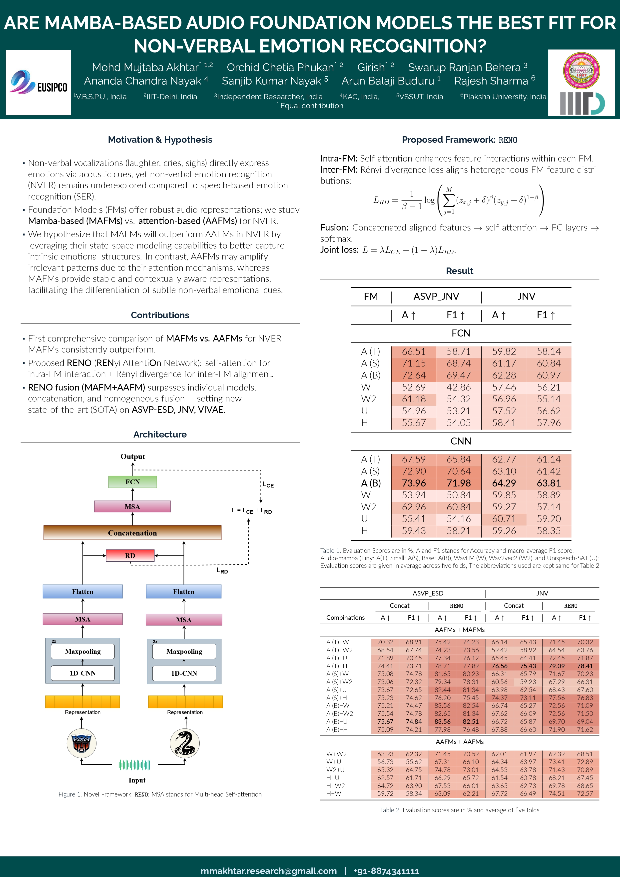 Are Mamba-based AFMs paper figure
